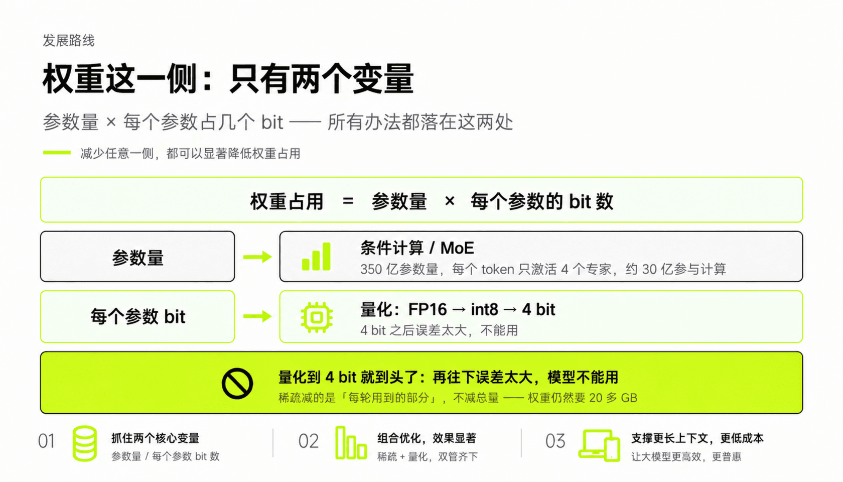 权重侧的两个变量:参数量与每参数 bit 数
